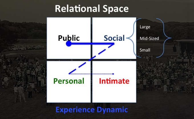 Relational  Spaces