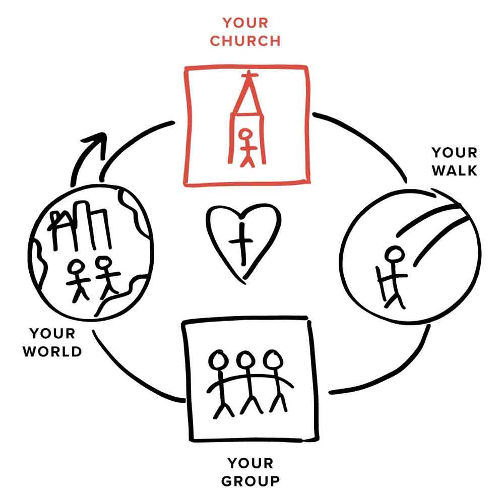 Wholehearted Strategy - Your World