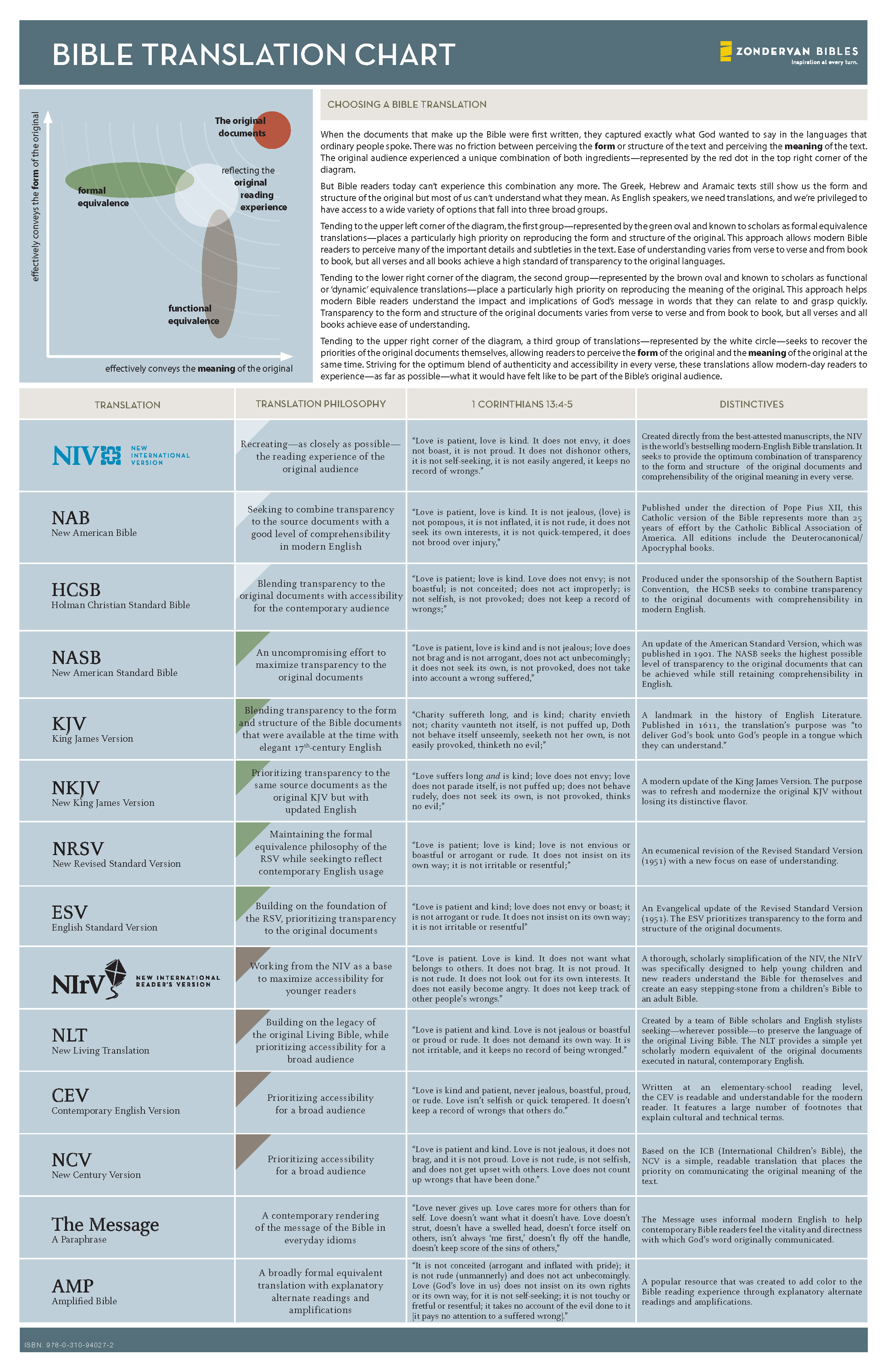 what is esv bible translation