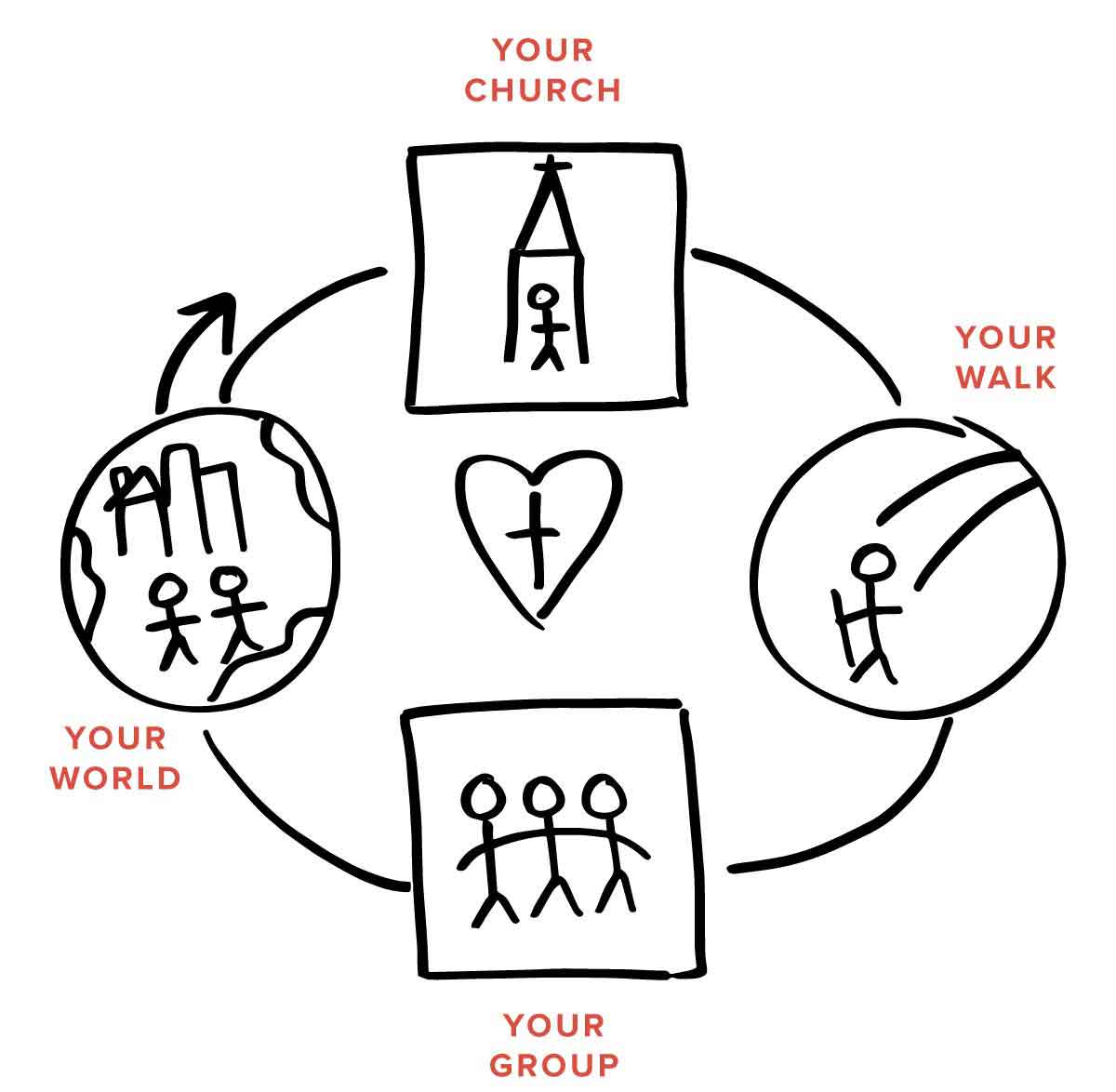 Wholehearted Strategy